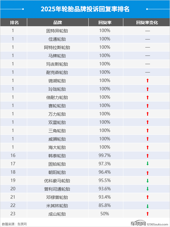 2025年度国内轮胎投诉分析报告