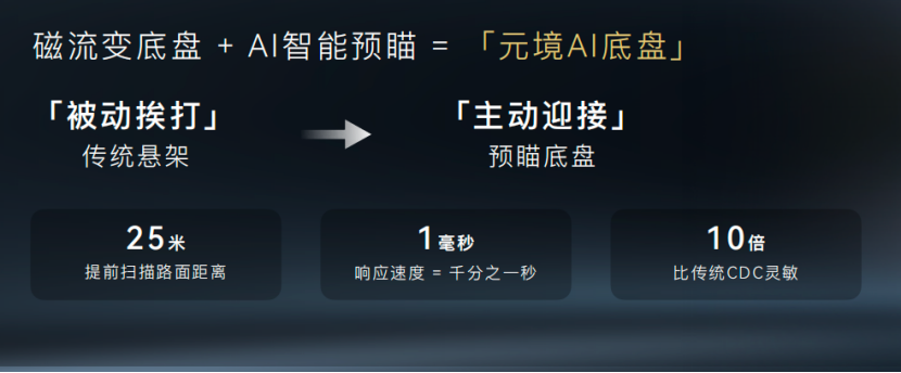 问道V9开启预售，补贴价21.99万元起