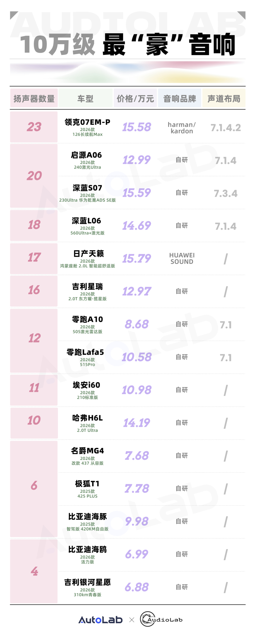 谁在把7.1.4和全景声塞进10万级座舱