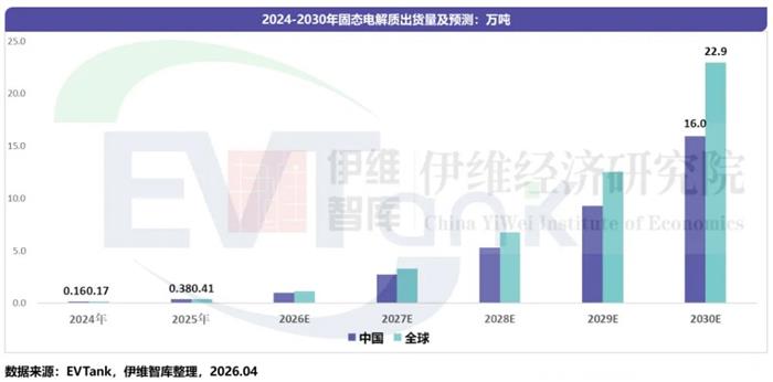 中国首富下场！巨头扎堆IPO，固态电池赛道谁将封王？
